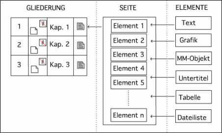 aufbau-lerneinheit